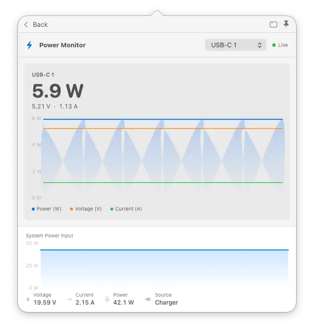 WhatCable Pro Power Monitor window showing USB-C port 1 drawing 5.9W on a live chart, with the System Power Input panel below
